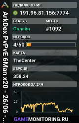 ArkDex PvPvE 6Man x20 - 26/06 - The Center