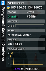 Ресурсний Хаос | 1-2 світова