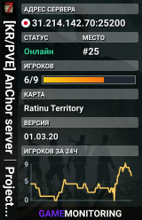 [KR/PVE] AnChor server｜Project Z 3.2.1｜wiped 08/30
