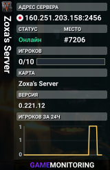 Zoxa's Server