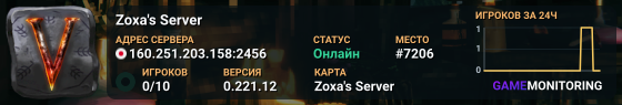 Zoxa's Server