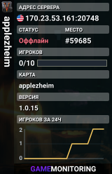 applezheim