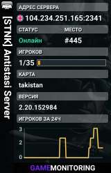 [STNK] Antistasi Server