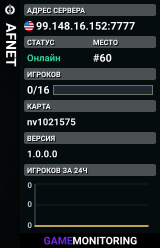 AFNET