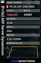 [Fr/Qc] ADF Server Dynamicom