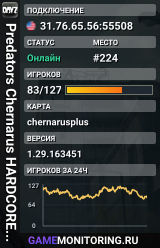 Predators Chernarus HARDCORE | ONLY PvP| QUEST SYSTEM| SKILLS