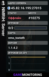 NMRiH: Server