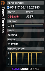 Team Fortress