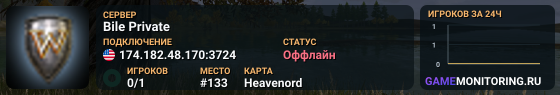 Bile Private