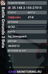 Battle Grounds 3 Beta