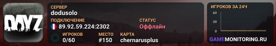dodusolo