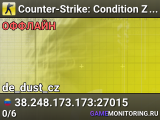 Counter-Strike: Condition Zero