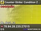 Counter-Strike: Condition Zero