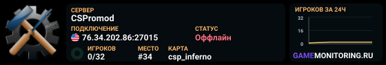 CSPromod
