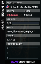 NMRiH: Server