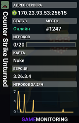 Counter Strike Unturned