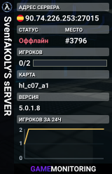 SvenfAKOLY'S sERVER