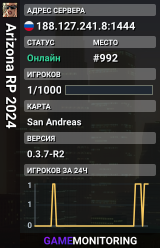 Arizona RP 2024