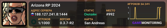Arizona RP 2024