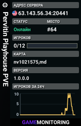 Pervitin Playhouse PVE