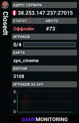 Closedt