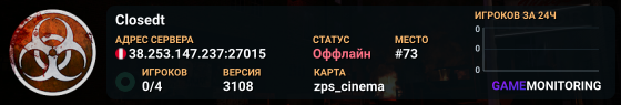 Closedt