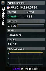 Christapor