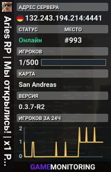Aries RP | Мы открылись! | x1 PayDay | x2 Donate