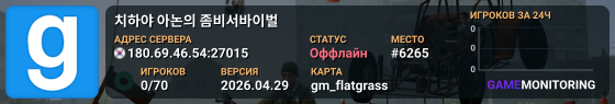 치하야 아논의 좀비서바이벌