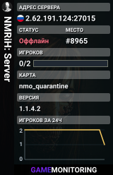 NMRiH: Server