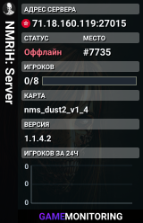 NMRiH: Server