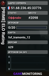 [PRIME] ELO Rating