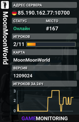 MoonMoonWorld