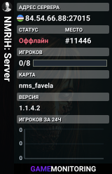 NMRiH: Server