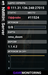 NMRiH: Server