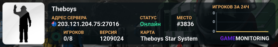 Theboys