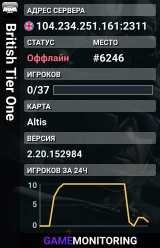 British Tier One
