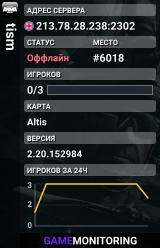 tism