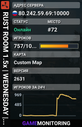 RUST ROOM 1.5x | WEDNESDAY | Wipe 22.07