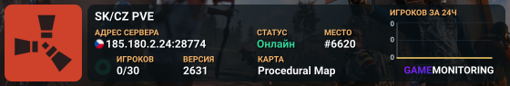 SK/CZ PVE