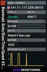 Bestrust Solo/Duo/Trio/Quad #2 - Weekly | JUST FULLWIPED 08.08