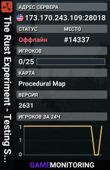 The Rust Experiment - Testing Server