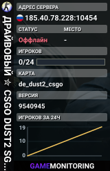 ДPAЙBOBЫЙ ✮ CSGO DUST2 👑 SGaming.RU
