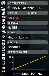 ДPAЙBOBЫЙ ✮ CSGO DUST2 👑 SGaming.RU
