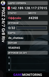 PIGZ 24/7 Gr8 Riv