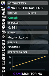 ДPAЙBOBЫЙ ✮ CSGO DUST2 👑 SGaming.RU