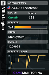 VIIth Legion