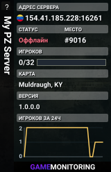 My PZ Server