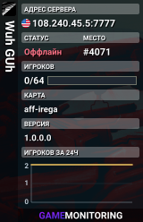 Wuh GUh