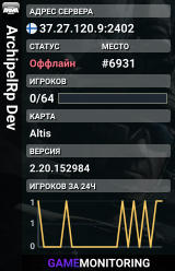 ArchipelRp Dev
